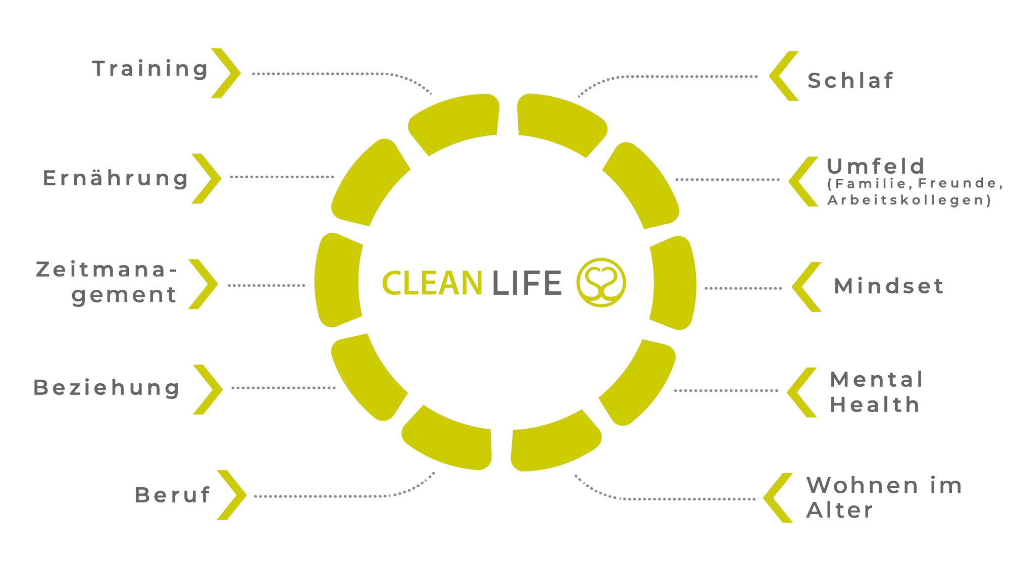 CLEAN-LIFE-Info